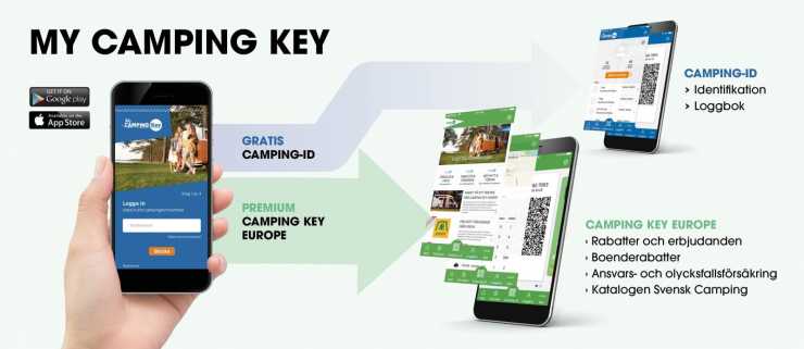 Camping ID och Camping Key Europe