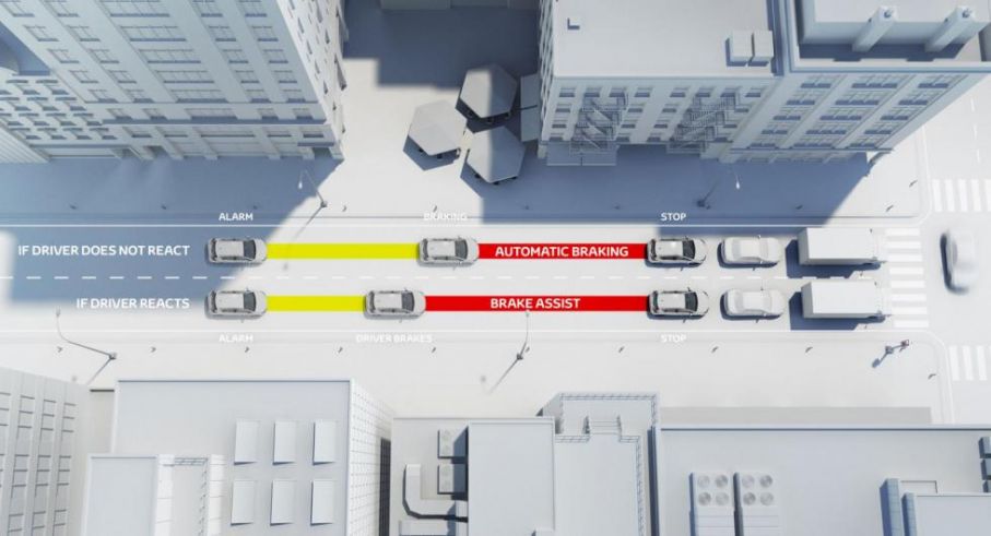 Autobromsen styrs av enbart laser i TSS C-versionen och av en kombination av laser- och radar i TSS P-versionen.