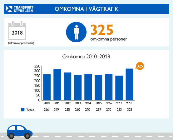 omkomna-vagtrafik-2018-webb.png