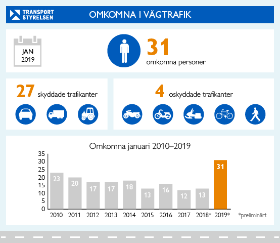omkomna-vagtrafik-jan-2019.png
