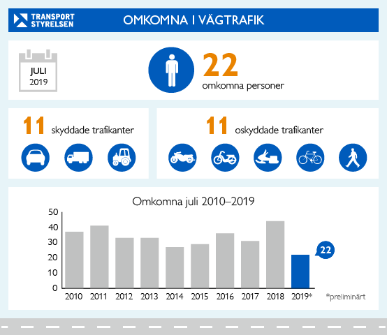 omkomna-vagtrafik-juli-2019.png
