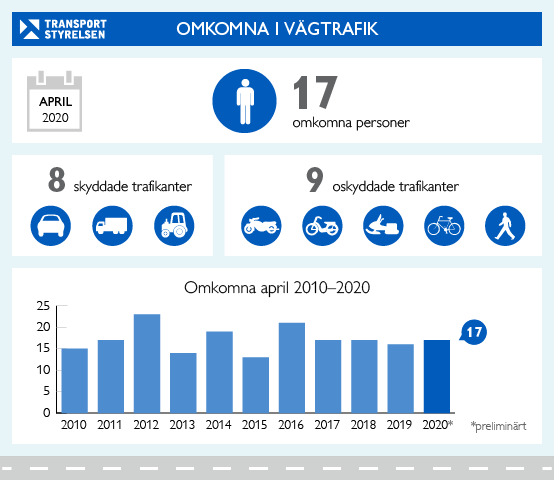 omkomna-vagtrafik-april-2020-nyhet.png