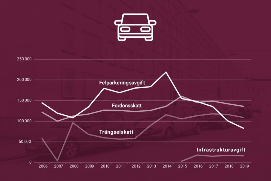 Bildcred: Kronofogdemyndigheten