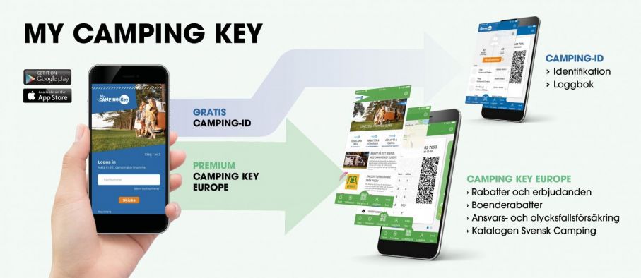 Två alternativ vid camping på campingar anslutna till SCR Camping ID och Camping Key Europe