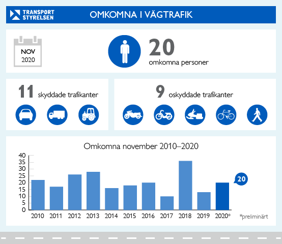 omkomna-vagtrafik-nov-2020-nyhet.png