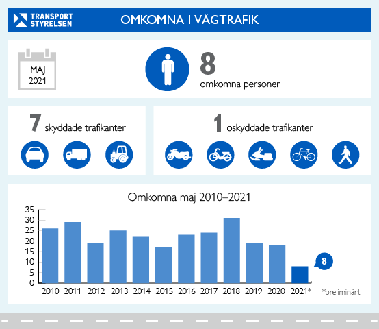 omkomna-vagtrafik-maj-2021-nyhet.png
